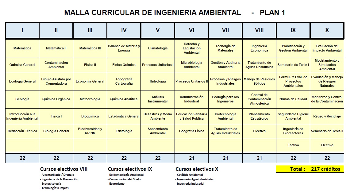 Universidad Nacional Jose Faustino Sanchez Carrion