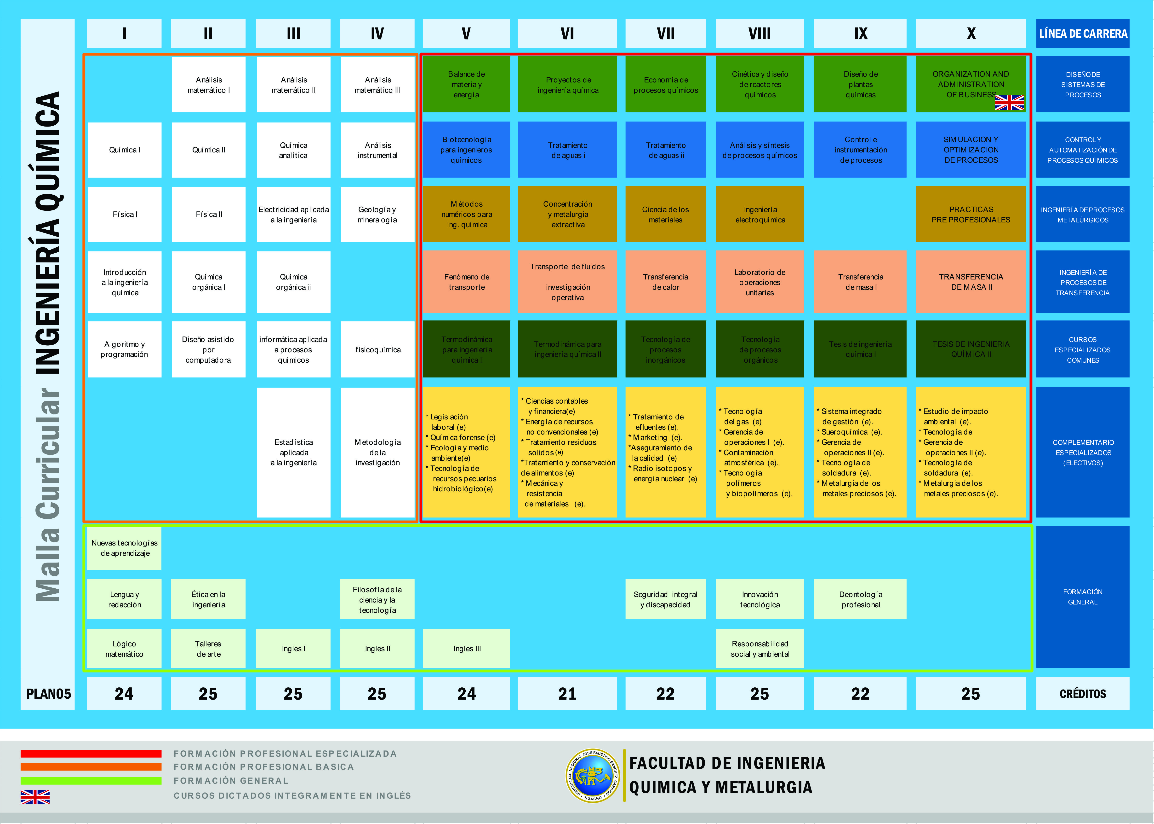 Universidad Nacional Jose Faustino Sanchez Carrion